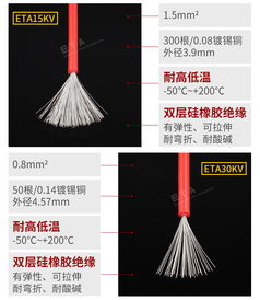 高壓硅膠線ETA30KV與高溫硅膠線 特性、應用與選型指南